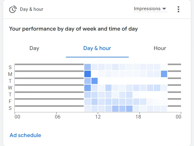 Freelance digital marketer in malappuram