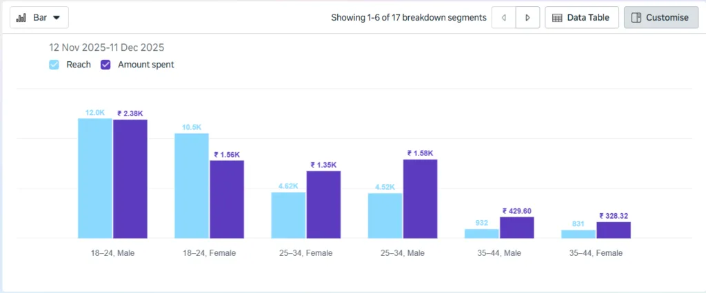 Freelance digital marketer in malappuram